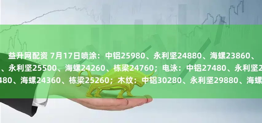 益升网配资 7月17日喷涂：中铝25980、永利坚24880、海螺23860、栋梁24160；氧化：中铝27500、永利坚25500、海螺24260、栋梁24760；电泳：中铝27480、永利坚27480、海螺24360、栋梁25260；木纹：中铝30280、永利坚29880、海螺25360、栋梁27260。（单位：元/吨)
